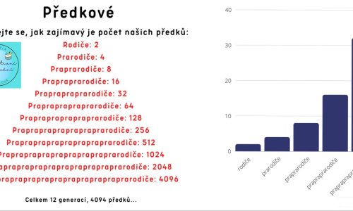 Předkové